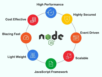 Why Node.js is a Game-Changer for Real-Time Applications